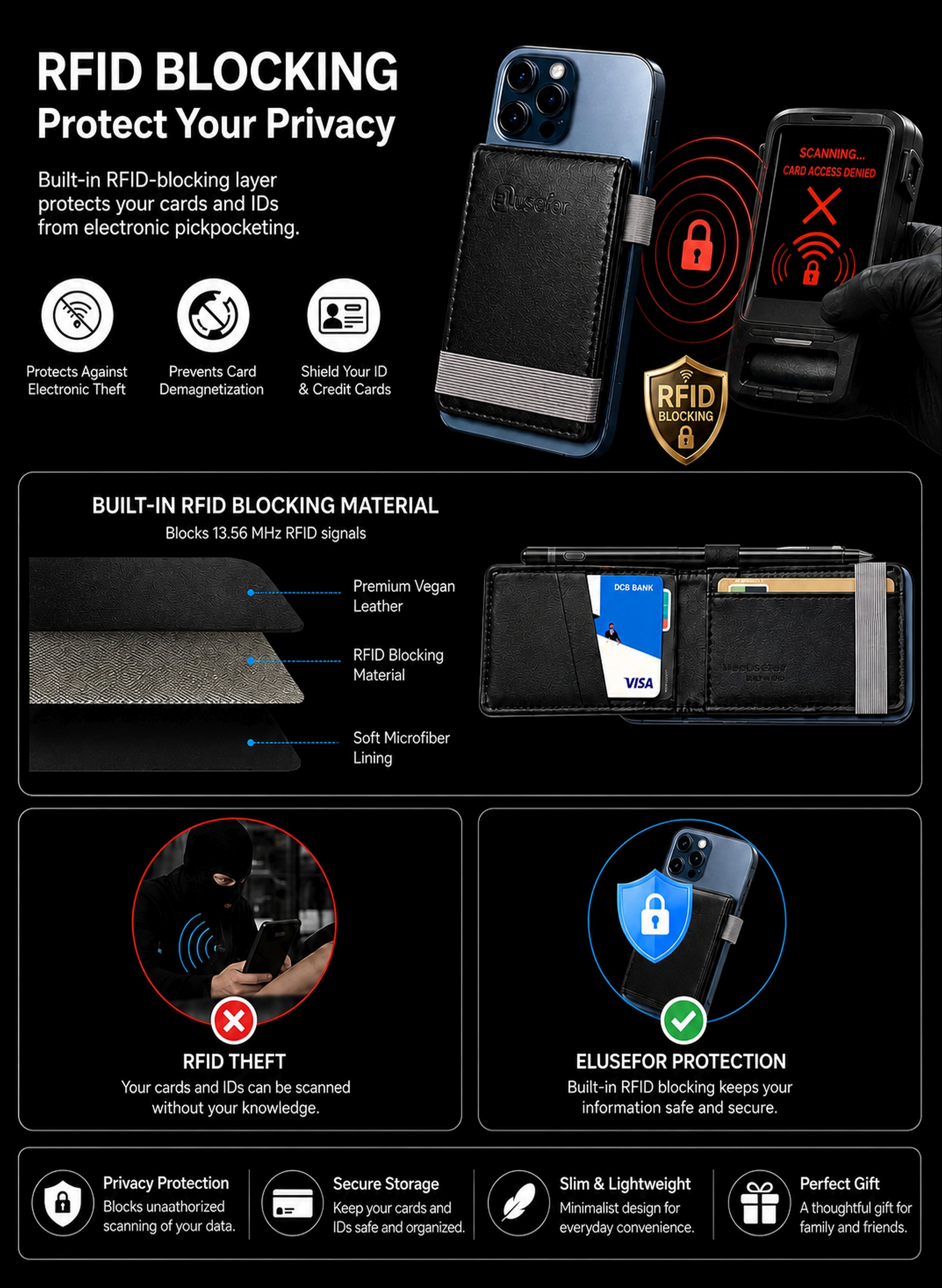 LiamMag Magnetic Phone Wallet